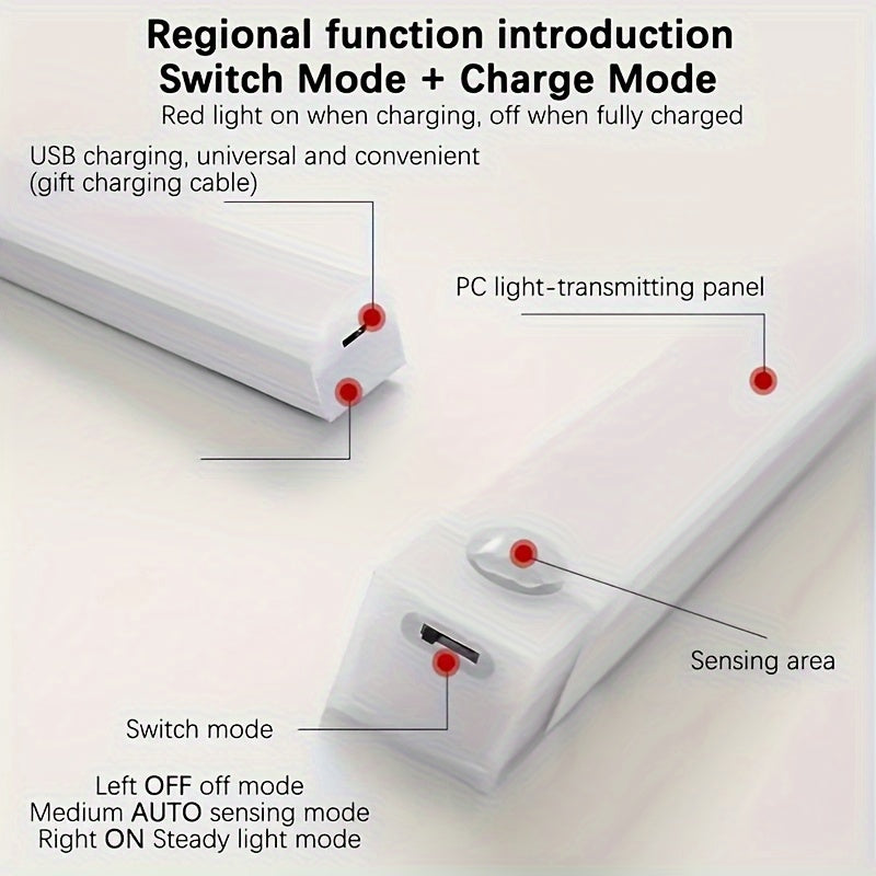 Faixa De Luz LED Sem Fio Com Sensor De Movimento.